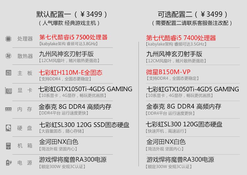 配置3500