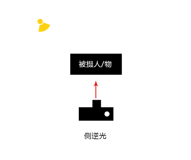 人像摄影中的光位原理 - 极典美育
