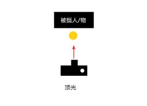 人像摄影中的光位原理 - 极典美育