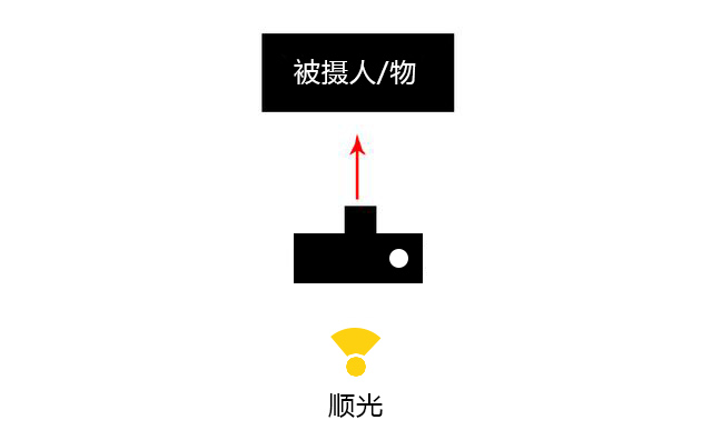 人像摄影中的光位原理 - 极典美育