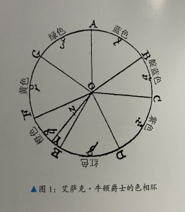 《色彩与光线》1