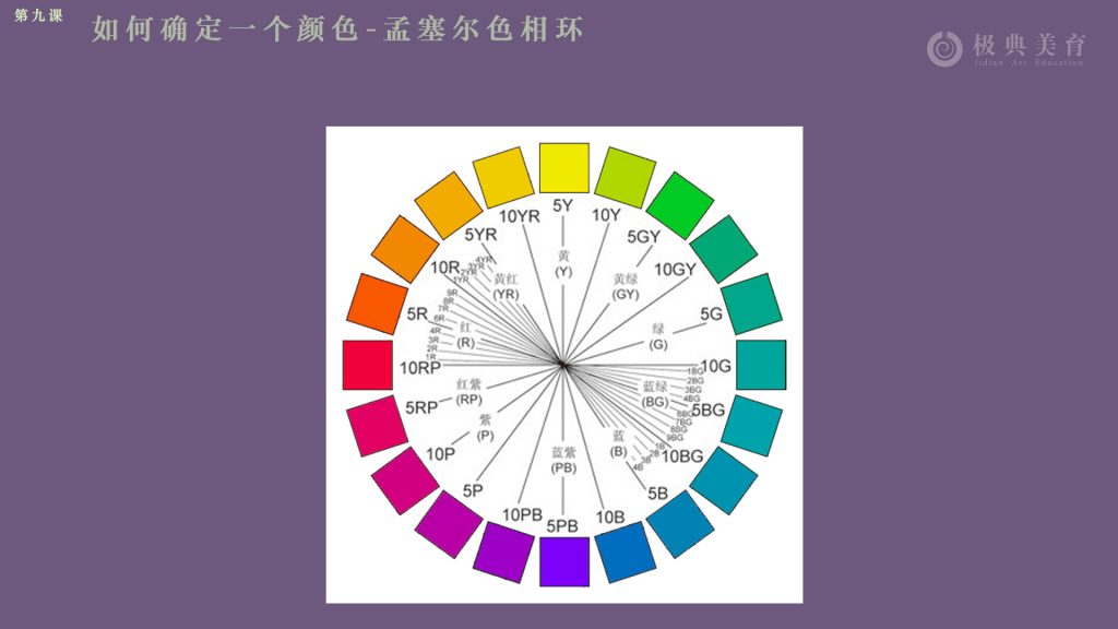 第九课13